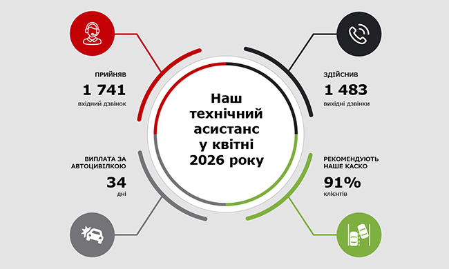 Наш технічний асистанс у квітні 2026