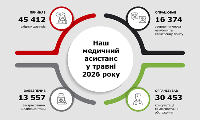 Наш медичний асистанс у травні 2026