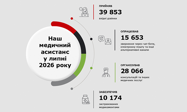 Наш медичний асистанс у липні 2026 року