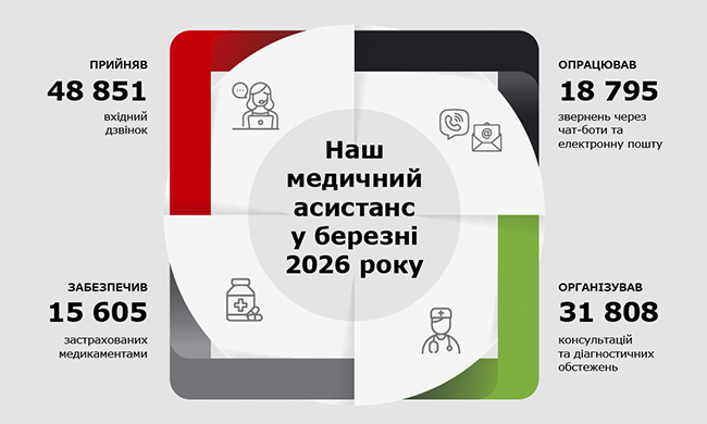 Наш медичний асистанс у березні 2026 року